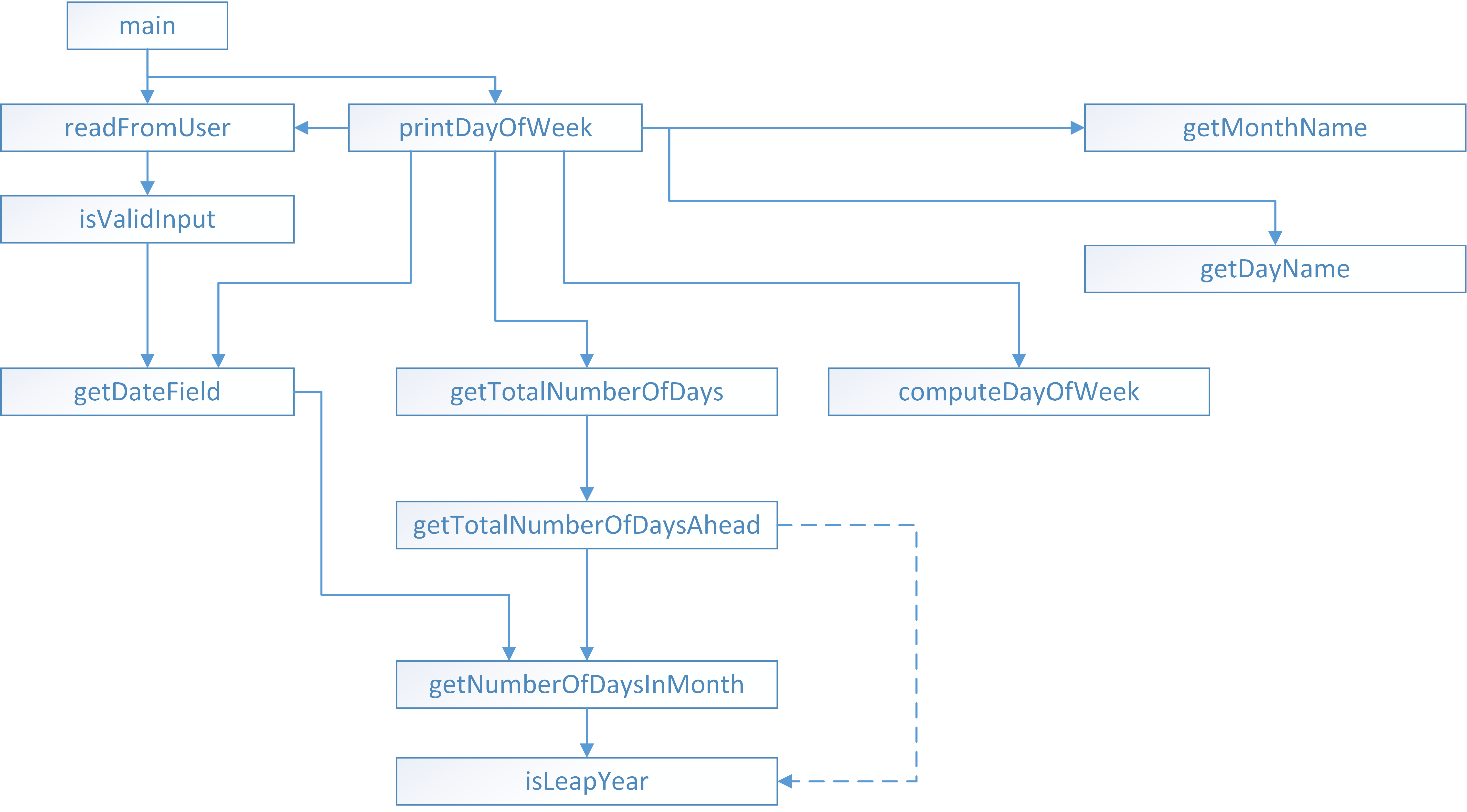 Break-Down of the Problem